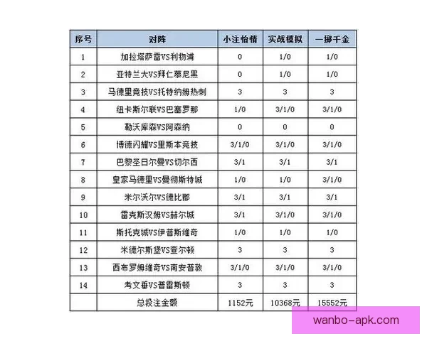 世界杯体育投注策略全解析投注技巧与赛事预测深度指南
