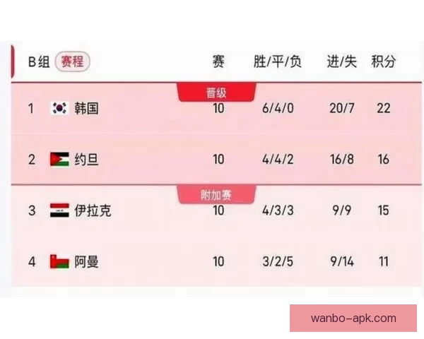 2026年世界杯赛程全解析：详细时间表与赛事亮点一览