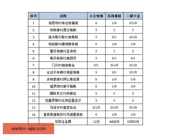 全面解析体育竞猜趋势与策略：如何提高投注精准度与赢率