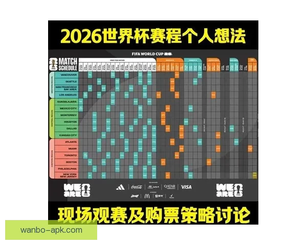 2026年世界杯赛程全解析:详细时间表与赛事亮点一览 2026年世界杯赛程全解析:详细时间表与赛事亮点一览