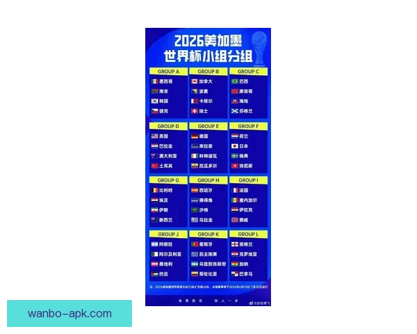 2026年世界杯小组赛完整赛程公布 各大强队首战对阵一览