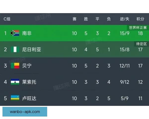 美加墨联合主办世界杯赛程与各队备战情况分析